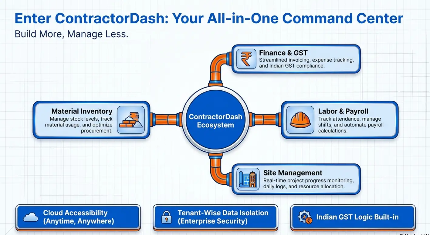 ERP Dashboard Background